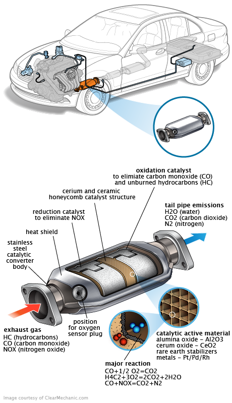 See B3403 repair manual