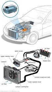 See B3403 repair manual